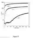Fig. 22 - Hydrogels and uses thereof