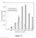 Fig. 24 - Hydrogels and uses thereof