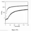 Fig. 34 - Hydrogels and uses thereof