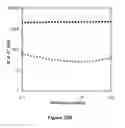 Fig. 35 - Hydrogels and uses thereof