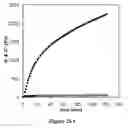 Fig. 37 - Hydrogels and uses thereof