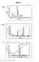 Fig. 02 - Phospholipase(s) and use(s) thereof