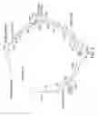 Fig. 03 - 7C10 and 16C10 CD80-specific antibodies