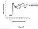 Fig. 03 - Anti-α2 integrin antibodies and their uses