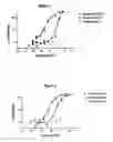 Fig. 02 - Human antibody molecules for IL-13