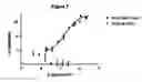 Fig. 03 - Human antibody molecules for IL-13