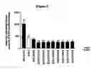 Fig. 05 - Human antibody molecules for IL-13