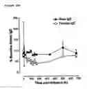 Fig. 15 - Human antibody molecules for IL-13