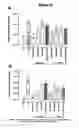Fig. 17 - Human antibody molecules for IL-13