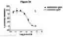 Fig. 19 - Human antibody molecules for IL-13