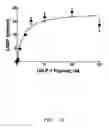 Fig. 08 - GLP-1 agonists, compositions, methods and uses