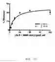 Fig. 09 - GLP-1 agonists, compositions, methods and uses