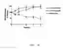 Fig. 16 - GLP-1 agonists, compositions, methods and uses