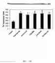 Fig. 22 - GLP-1 agonists, compositions, methods and uses