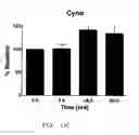 Fig. 28 - GLP-1 agonists, compositions, methods and uses