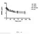 Fig. 30 - GLP-1 agonists, compositions, methods and uses