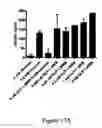 Fig. 34 - GLP-1 agonists, compositions, methods and uses