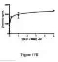 Fig. 35 - GLP-1 agonists, compositions, methods and uses