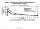 Fig. 40 - GLP-1 agonists, compositions, methods and uses