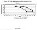 Fig. 43 - GLP-1 agonists, compositions, methods and uses