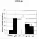 Fig. 17 - COMPOSITIONS COMPRISING ANTIBODIES TO HUMAN FGL2