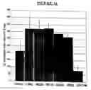 Fig. 19 - COMPOSITIONS COMPRISING ANTIBODIES TO HUMAN FGL2