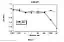 Fig. 06 - Antibodies that bind to cancer-associated antigen CD46 and methods of use thereof
