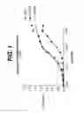 Fig. 02 - Anti-integrin antibodies, compositions, methods and uses
