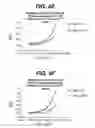 Fig. 07 - Anti-integrin antibodies, compositions, methods and uses