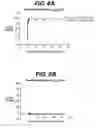 Fig. 10 - Anti-integrin antibodies, compositions, methods and uses