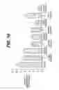 Fig. 14 - Anti-integrin antibodies, compositions, methods and uses
