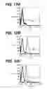Fig. 16 - Anti-integrin antibodies, compositions, methods and uses