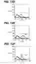 Fig. 17 - Anti-integrin antibodies, compositions, methods and uses