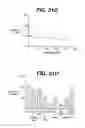 Fig. 31 - Anti-integrin antibodies, compositions, methods and uses
