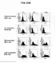 Fig. 32 - Anti-integrin antibodies, compositions, methods and uses