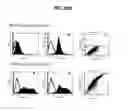 Fig. 35 - Anti-integrin antibodies, compositions, methods and uses