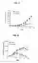 Fig. 41 - Anti-integrin antibodies, compositions, methods and uses