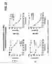Fig. 34 - Methods and compositions for inducing apoptosis in cancer cells with an anti-DR5 antibody