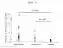 Fig. 02 - Method of selecting WT1 vaccine adaptive patient