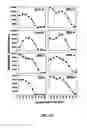 Fig. 15 - Surface proteins of Streptococcus pyogenes