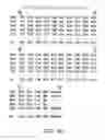 Fig. 20 - Hepatitis-C virus testing