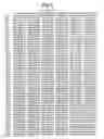 Fig. 04 - Immunogenic sequences