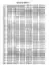 Fig. 05 - Immunogenic sequences