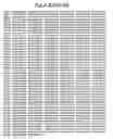 Fig. 10 - Immunogenic sequences