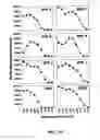 Fig. 15 - Surface proteins of Streptococcus pyogenes