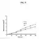 Fig. 06 - Poly(ester urea) polymers and methods of use