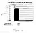 Fig. 07 - Encapsulated transfer factor compositions and methods of use