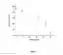 Fig. 05 - Emulsion-containing medical articles