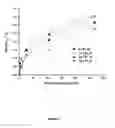 Fig. 07 - Emulsion-containing medical articles