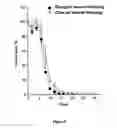 Fig. 10 - Emulsion-containing medical articles